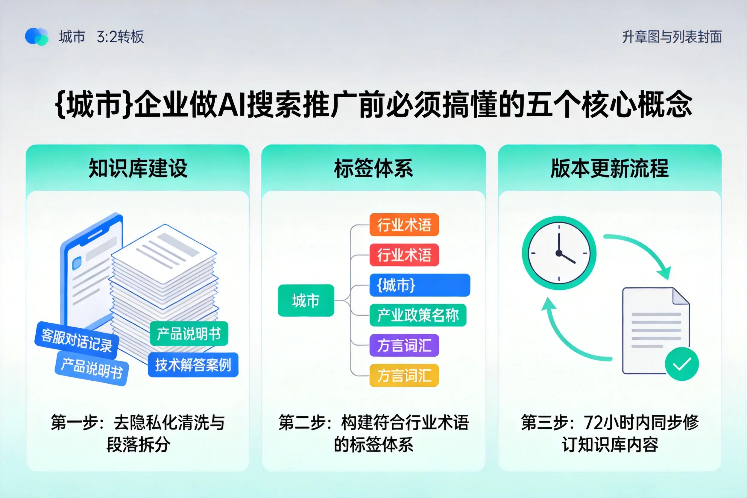 仲巴企业做AI搜索推广前必须搞懂的五个核心概念